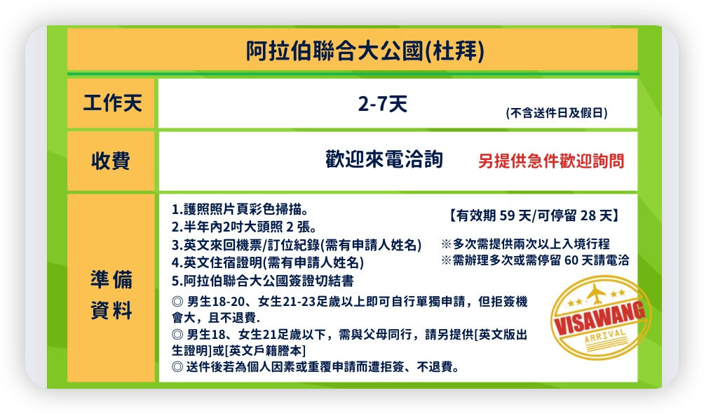 這張圖片以表格形式清晰呈現杜拜簽證的申請資訊。表格的主要欄目包括「工作天」、「收費」、「準備資料」，以綠色和橙色為主色調，搭配白色背景文字易於閱讀。內容詳細列出申請所需文件，例如護照照片、2吋頭照、英文行程單、住宿證明等，以及申請限制與額外服務（如急件）。右下角附有「VisaWang」的紅黃標誌，整體專業且結構清晰，方便讀者快速掌握申請重點。