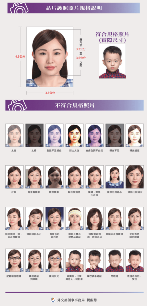圖片展示了晶片護照簽證照片的規格說明，包含合規範照片的示範與常見不符合規範的錯誤例子，如光線不足、背景不白、比例失調等。此圖有助於申請人理解正確的照片要求，避免申請被拒。