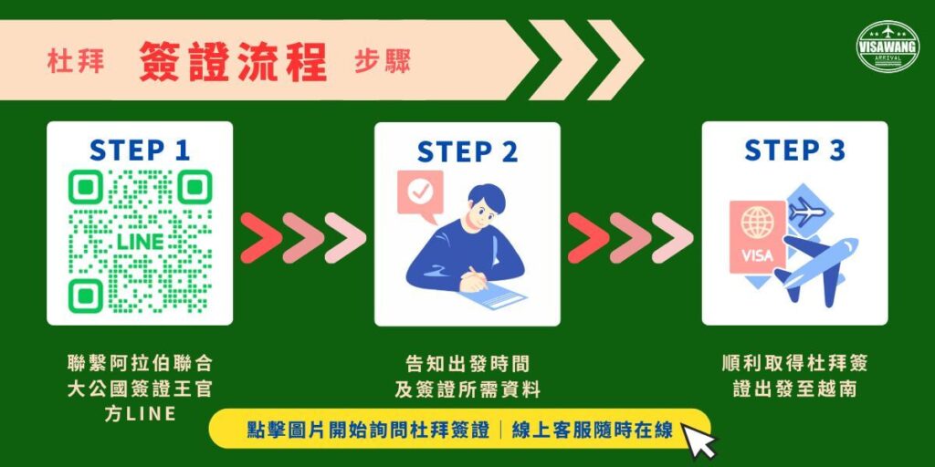 杜拜簽證申請三步驟流程圖