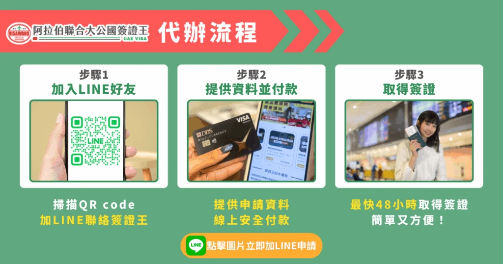 圖片以三步驟流程呈現阿拉伯聯合大公國簽證代辦方式，包括加入 LINE、提供資料、取得簽證。整體色彩清晰，搭配箭頭指引，強化操作直覺性。適用於首頁快速導覽區，引導使用者理解申請方式。