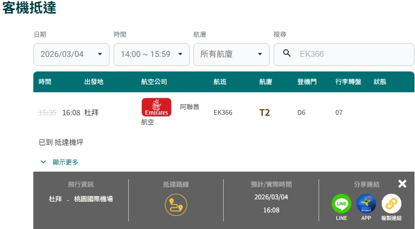 截圖顯示阿聯酋航空 EK366 航班從杜拜出發,抵達桃園國際機場的資訊。畫面包含航班出發與抵達時間(16:08)、登機門 T2 D6、行李轉盤 07,狀態標示「已到 抵達機坪」。下方有飛行路線與預計/實際時間欄位,以及 LINE、APP 航班分享與複製連結選項,清楚呈現航班抵達狀況。